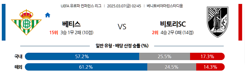 03-07 02:45 UEFA 유로파리그 레알 베티스 기마랑이스 SC 해외축구분석 무료중계 스포츠분석