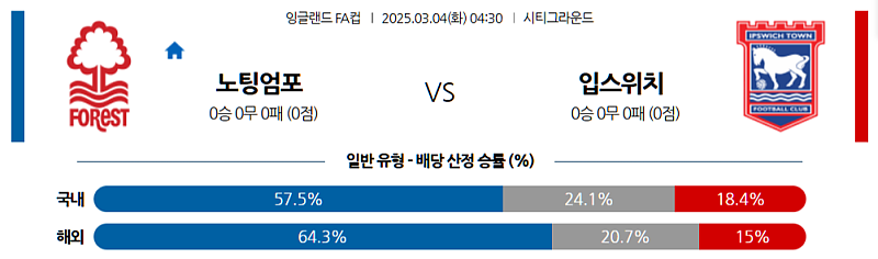03-04 04:30 잉글랜드 FA컵 노팅엄 포레스트 입스위치 타운 해외축구분석 무료중계 스포츠분석