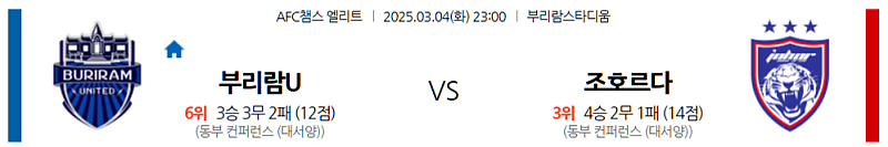 03-04 23:00 AFC 챔피언스리그 부리람 유나이티드 FC 조호르 다룰 FC 해외축구분석 무료중계 스포츠분석