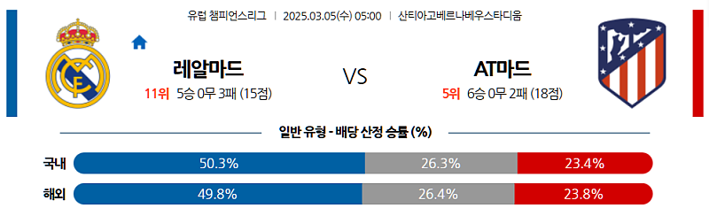 03-05 05:00 UEFA 챔피언스리그 레알 마드리드 AT 마드리드 해외축구분석 무료중계 스포츠분석