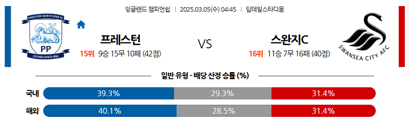 03-05 04:45 잉글랜드 챔피언쉽 프레스턴 노스 엔드 스완지 시티 해외축구분석 무료중계 스포츠분석