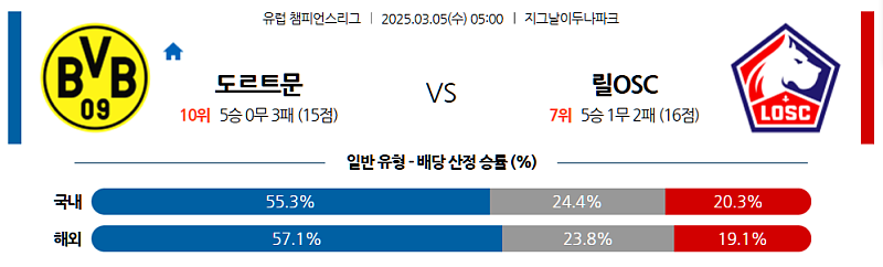 03-05 05:00 UEFA 챔피언스리그 보루시아 도르트문트 릴 OSC 해외축구분석 무료중계 스포츠분석