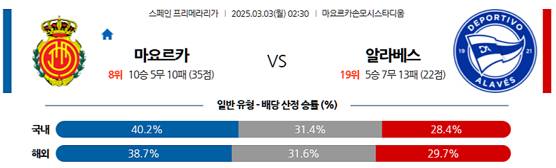 03-03 02:30 라리가 RCD 마요르카 알라베스 해외축구분석 무료중계 스포츠분석