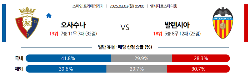03-03 05:00 라리가 CA 오사수나 발렌시아 해외축구분석 무료중계 스포츠분석