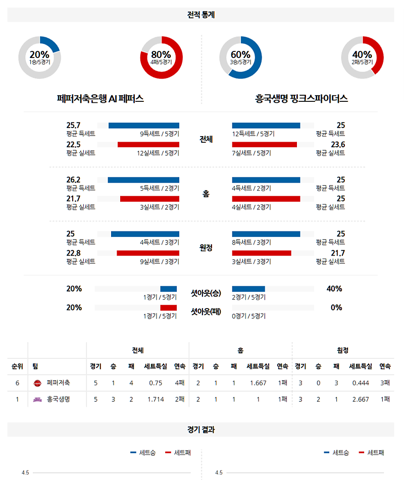 03-11 19:00 V-리그 여자부 페퍼저축은행 흥국생명 국내배구분석 무료중계 스포츠분석