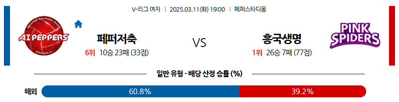 03-11 19:00 V-리그 여자부 페퍼저축은행 흥국생명 국내배구분석 무료중계 스포츠분석