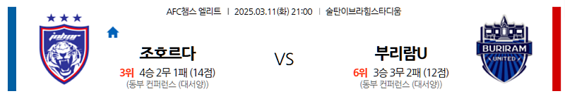 03-11 21:00 AFC 챔피언스리그 조호르 다룰 FC 부리람 유나이티드 FC 해외축구분석 무료중계 스포츠분석