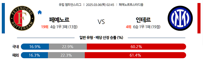 03-06 02:45 UEFA 챔피언스리그 페예노르트 인터 밀란 해외축구분석 무료중계 스포츠분석
