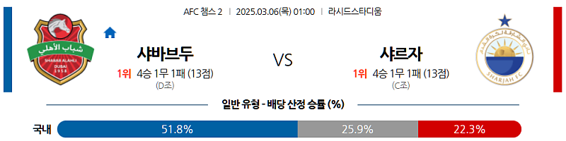 03-06 01:00 AFC 챔피언스리그 2 샤바브 알아흘리 두바이 샤르자 FC 해외축구분석 무료중계 스포츠분석