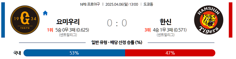 04월 06일 NPB 요미우리 vs 한신 분석: 이시카와 vs 몬베츠 선발, 요미우리 승리 예상