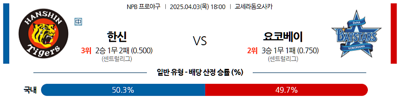 04월 03일 18:00 NPB 한신 요코하마 NPB분석 무료중계 스포츠분석