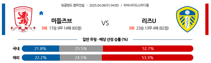 04월 09일 잉글랜드 챔피언쉽 미들즈브러 FC vs 리즈 유나이티드 FC 분석 및 중계 정보