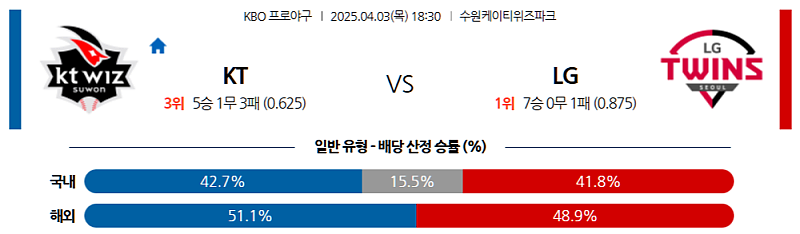 04월 03일 18:30 KBO KT LG KBO분석 무료중계 스포츠분석
