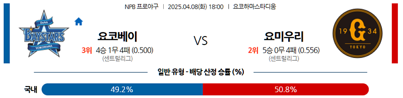 04월 08일 NPB 요코하마 vs 요미우리 분석: 일본 프로야구 프리뷰, 승부 예측