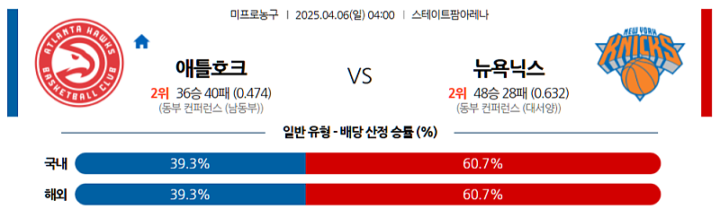 04월 06일 NBA 애틀랜타 vs 뉴욕 분석: 백투백 맞대결, 브런슨 복귀 주목