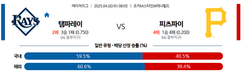 04월 02일 08:05 MLB 탬파베이 피츠버그  MLB분석 무료중계 스포츠분석