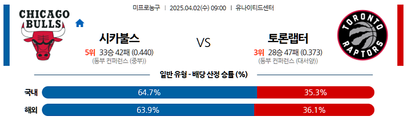 04월 02일 09:00 NBA 시카고 불스 토론토 랩터스 NBA분석 무료중계 스포츠분석