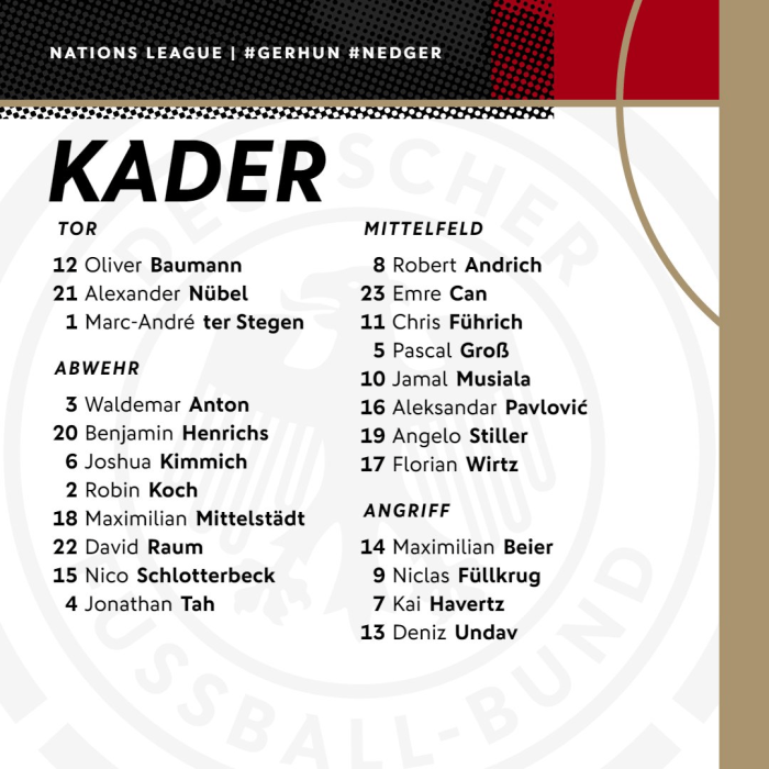 독일 대표팀, 배번 명단