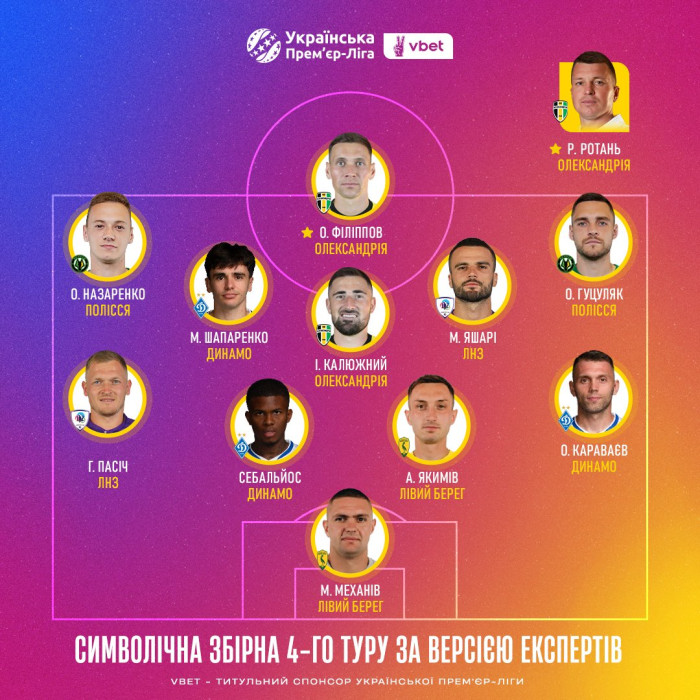 [24/25 UPL 4R] 이주의 팀