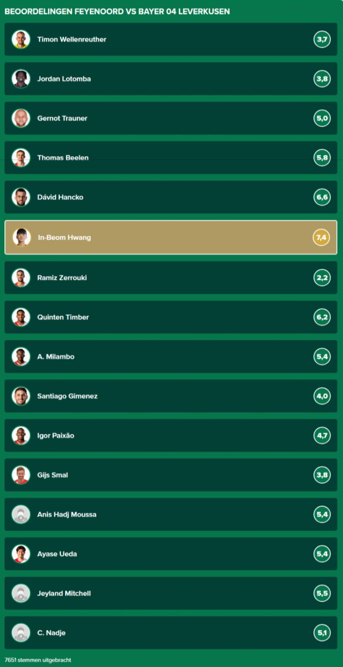 부진한 페예노르트에서 빛을 발한 황인범